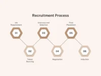 recruitment process in 2024